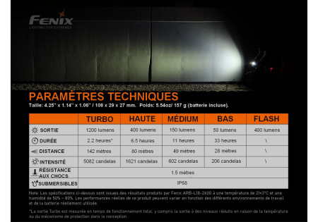 Lampe tactique FENIX BC21R V3 1200 LUMENS