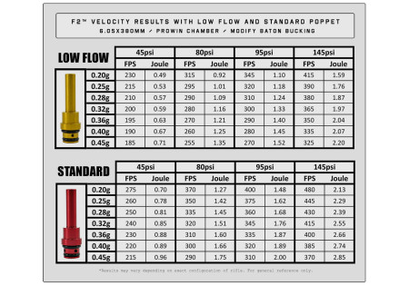 Poppet F2 POLARSTAR Gold