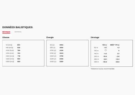 Cartouches CALIBRE 30-06 EXPRESS 165gr (10.7g) GECO X20 - Catégorie C