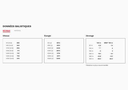 Cartouches CALIBRE 7X64 EXPRESS 155gr (10.0g) GECO X20 - Catégorie C