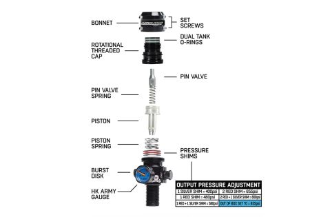 Preset HK ARMY AEROLITE V2 PRO AJUSTABLE ET ROTATIF 4500 PSI SORTIE 450-650 PSI PI